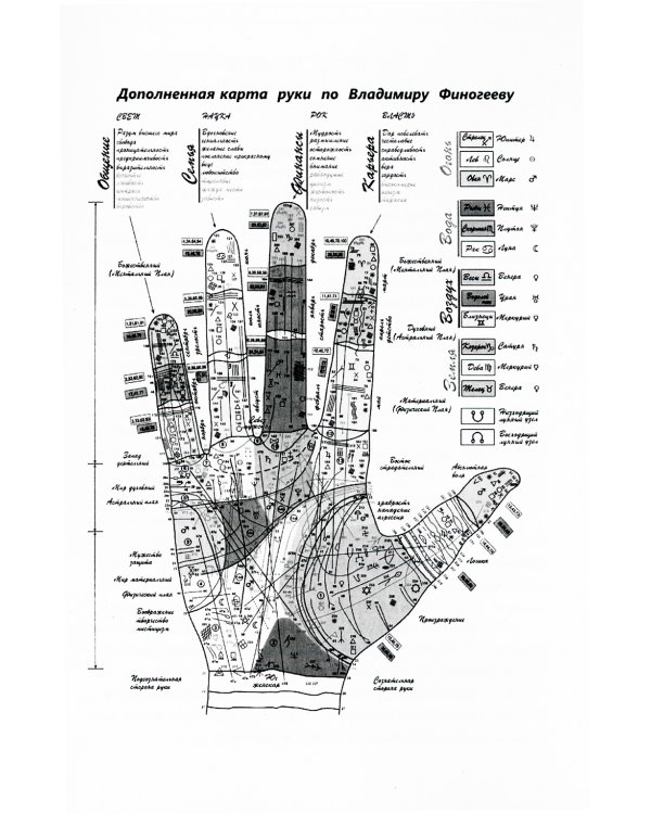 Энциклопедия хиромантии. Полная карта знаков и линий руки. 2-е изд (обл.)