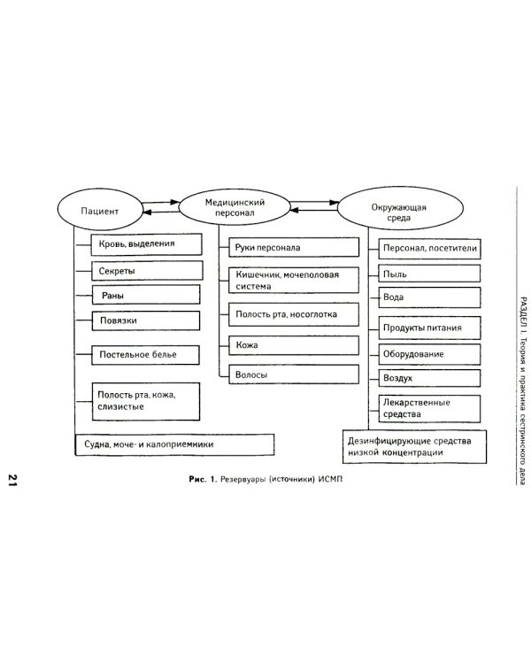 Основы сестринского дела: практикум. 6-е изд