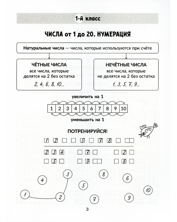 Все правила математики с наглядными примерами, контрольными и тренировочными упражнениями. 1-4 кл