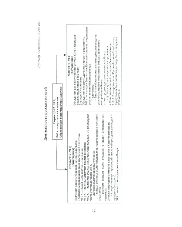 История России: Учебная программа