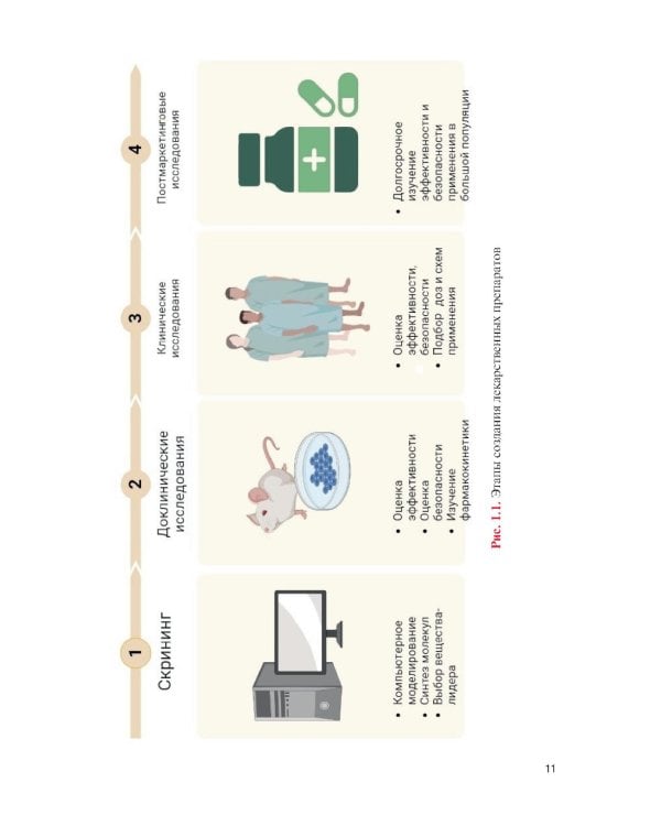 Фармакология: Учебник