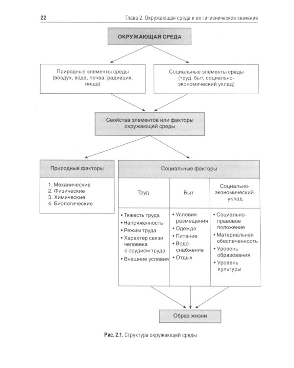 Гигиена: Учебник