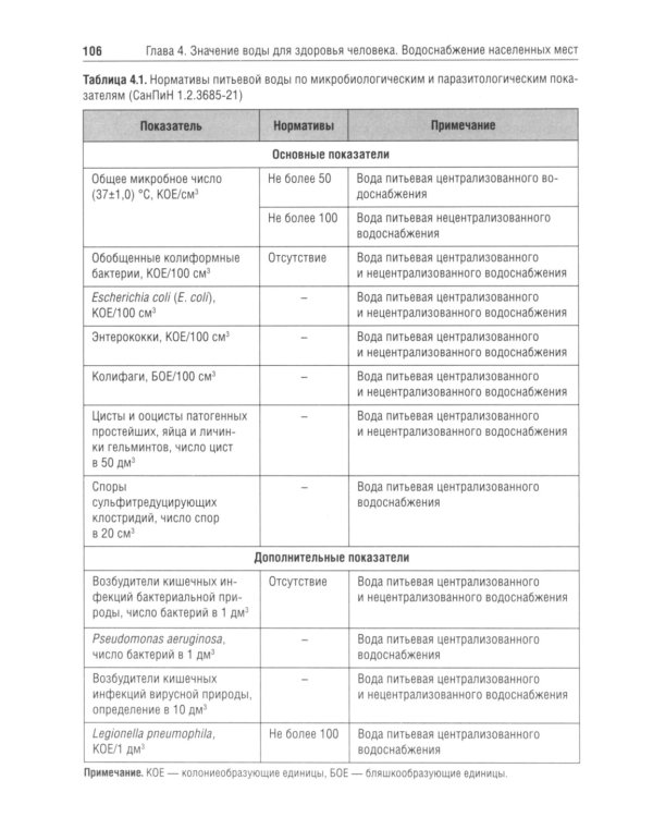 Гигиена: Учебник