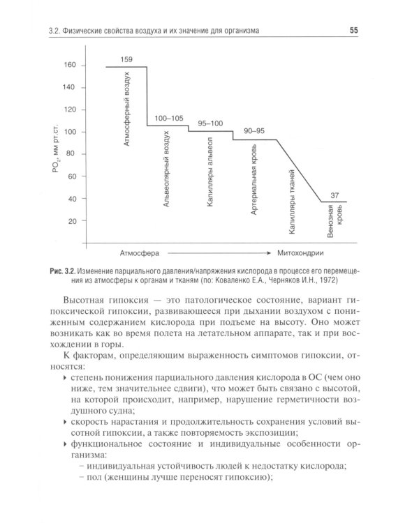 Гигиена: Учебник