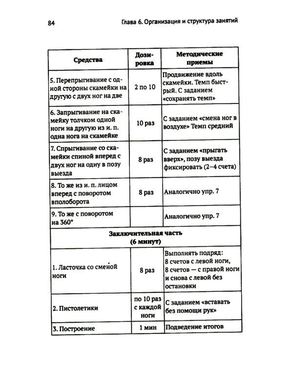 Развитие физических способностей у юных фигуристов. 2-е изд., испр