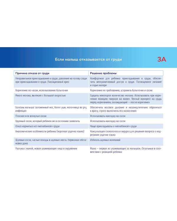 Здоровый ребенок "Тематические карточки" : руководство (32 карточки)