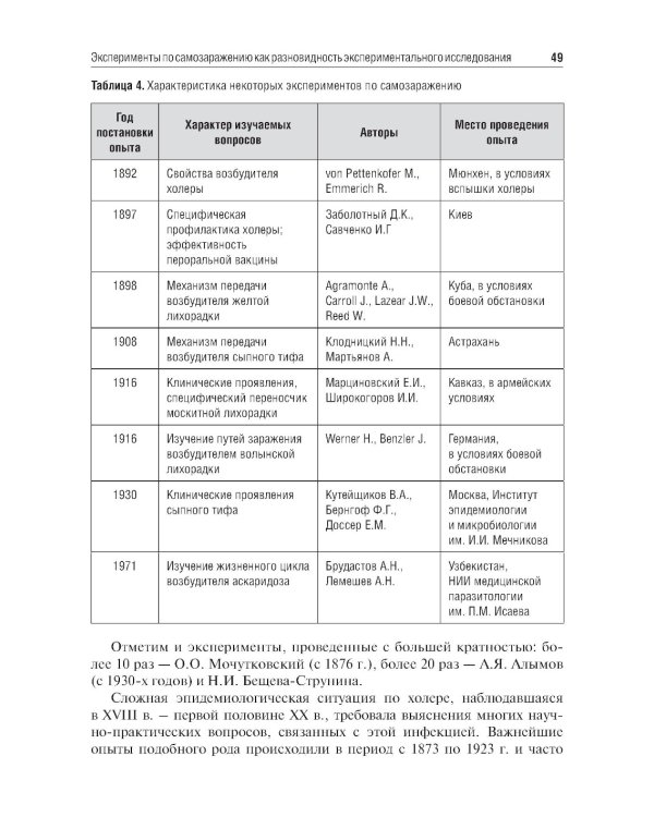 История эпидемиологии. Учебное пособие для ВУЗов