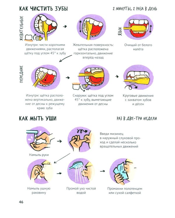 Путеводитель по взрослению для девочек. 4-е изд