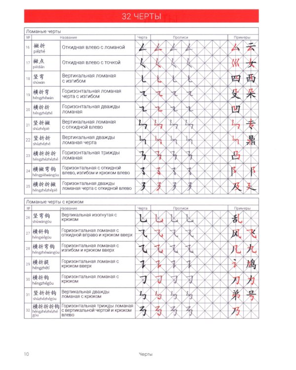 Учи ключи. Изучаем, запоминаем, пишем и играем. 214 ключей китайских иероглифов: рабочая тетрадь. 2-е изд., испр