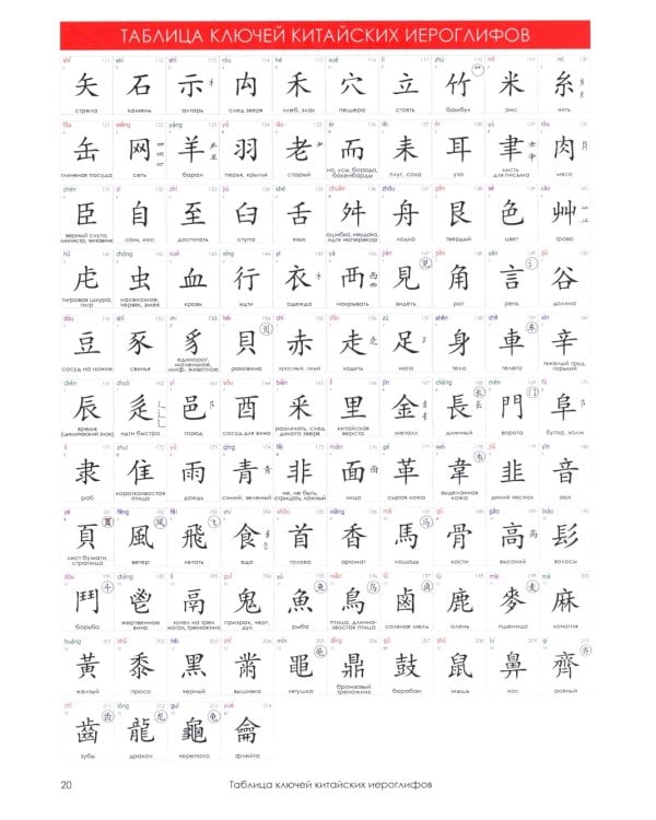 Учи ключи. Изучаем, запоминаем, пишем и играем. 214 ключей китайских иероглифов: рабочая тетрадь. 2-е изд., испр