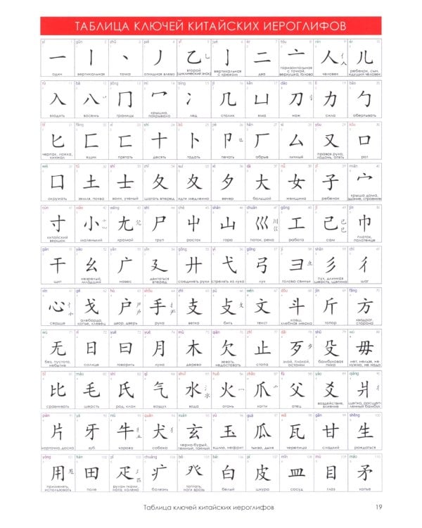 Учи ключи. Изучаем, запоминаем, пишем и играем. 214 ключей китайских иероглифов: рабочая тетрадь. 2-е изд., испр