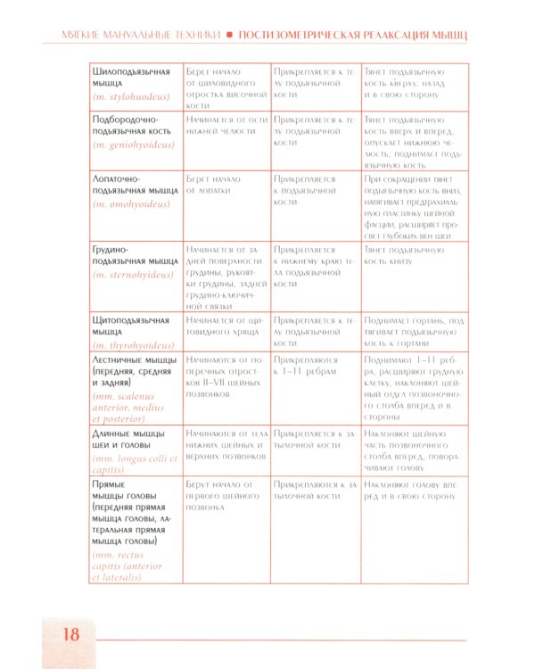 Постизометрическая релаксация мышц. Мягкие мануальные техники: Учебное пособие. 3-е изд
