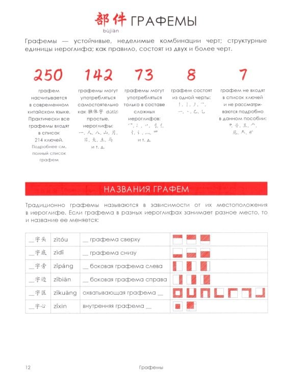 Учи ключи. Изучаем, запоминаем, пишем и играем. 214 ключей китайских иероглифов: рабочая тетрадь. 2-е изд., испр