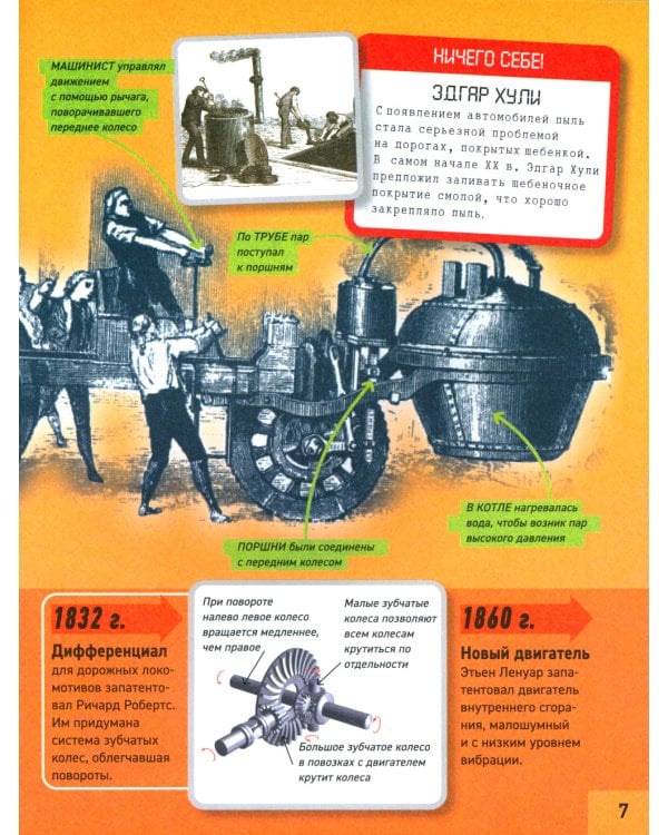 Все о технике. Энциклопедия