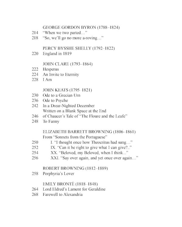 Избранные страницы английской поэзии
