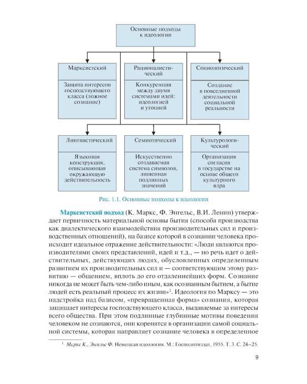 Современные идеологические тренды: Учебник