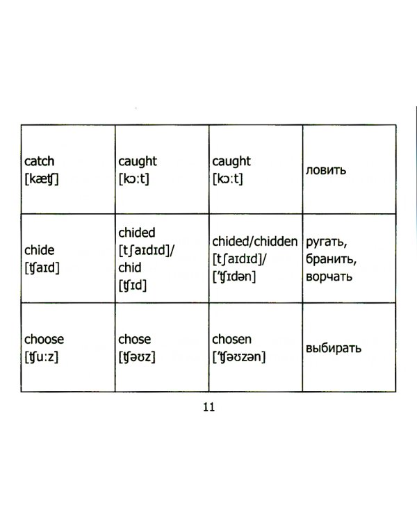 Неправильные глаголы английского языка. 2-е изд