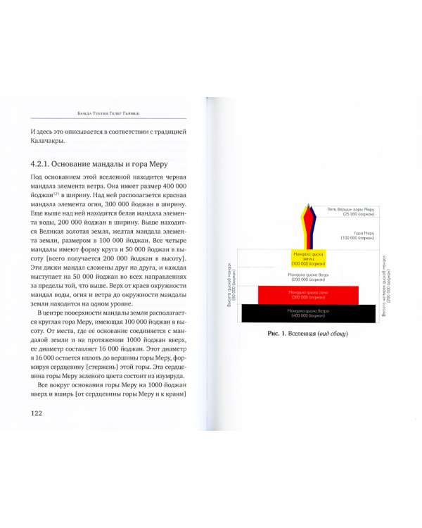 Колесница, доставляющая в царство Четырех Кай