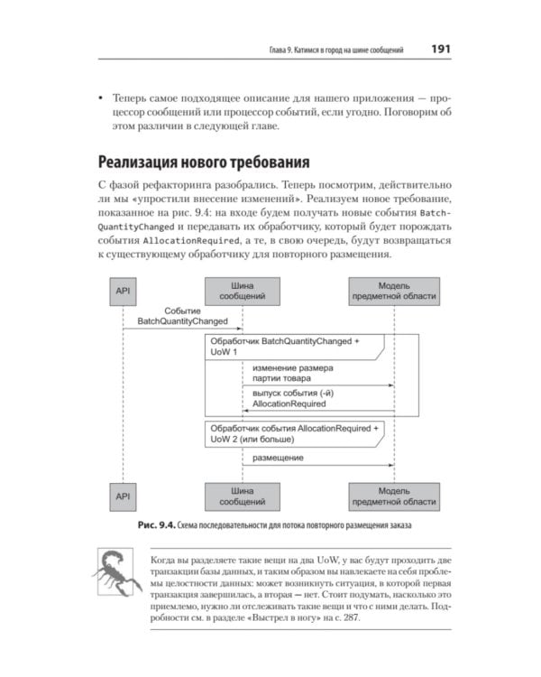 Паттерны разработки на Python: TDD, DDD и событийно-ориентированная архитектура