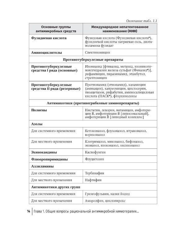 Антимикробная терапия инфекционных болезней у детей: руководство для врачей