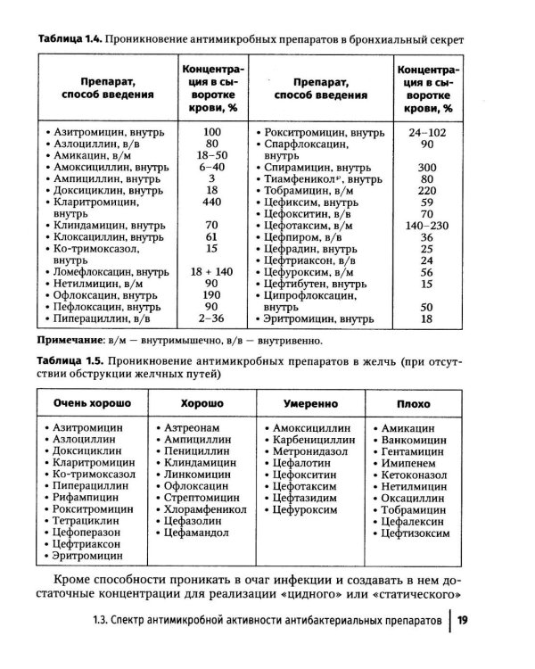 Антимикробная терапия инфекционных болезней у детей: руководство для врачей