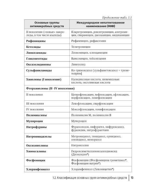 Антимикробная терапия инфекционных болезней у детей: руководство для врачей