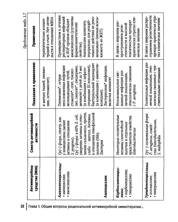 Антимикробная терапия инфекционных болезней у детей: руководство для врачей