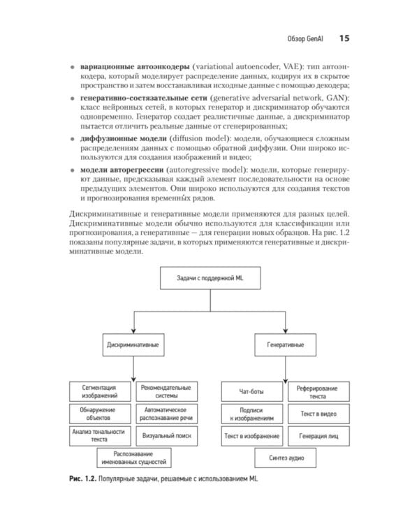 System Design. Подготовка к сложному интервью по GenAI