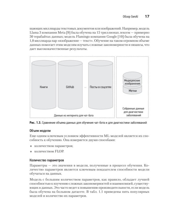 System Design. Подготовка к сложному интервью по GenAI