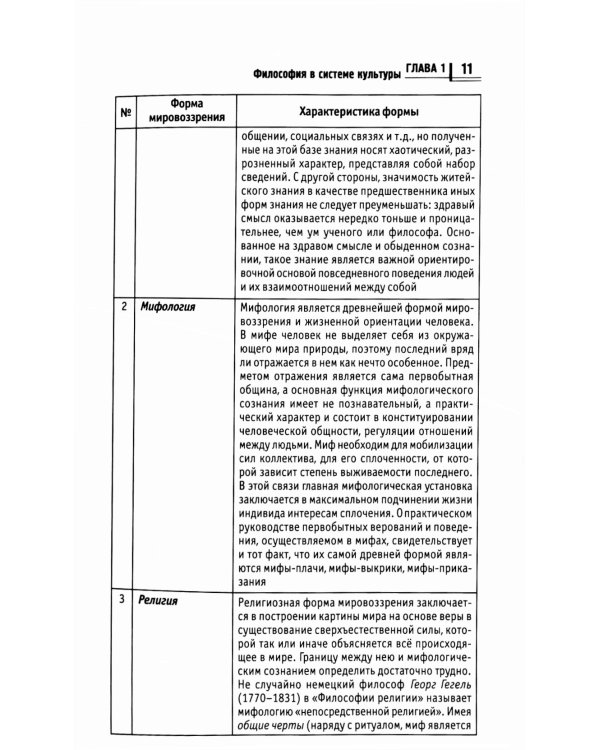 Философия в схемах и таблицах: учеб. пособие