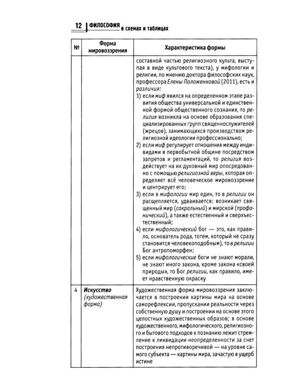 Философия в схемах и таблицах: учеб. пособие