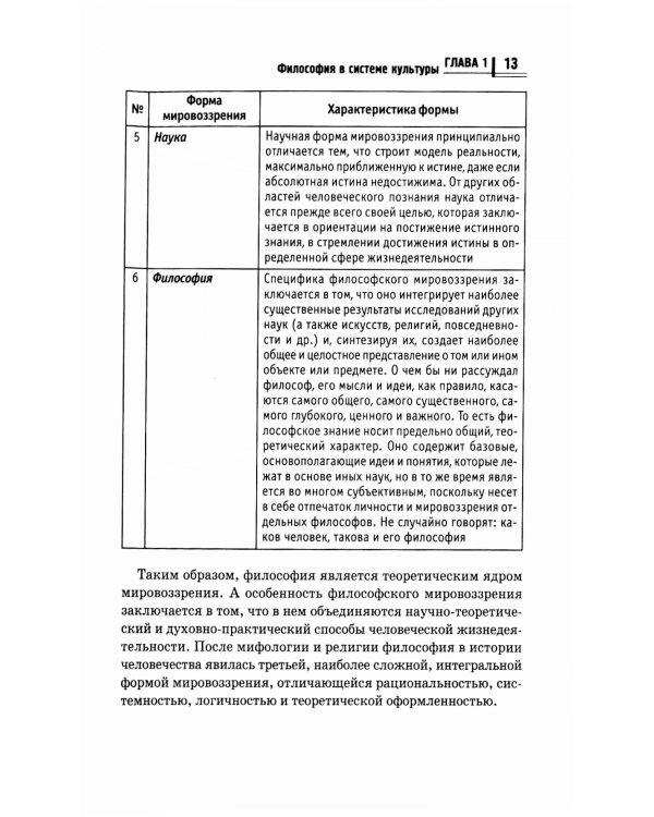 Философия в схемах и таблицах: учеб. пособие
