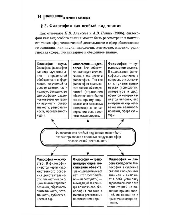 Философия в схемах и таблицах: учеб. пособие