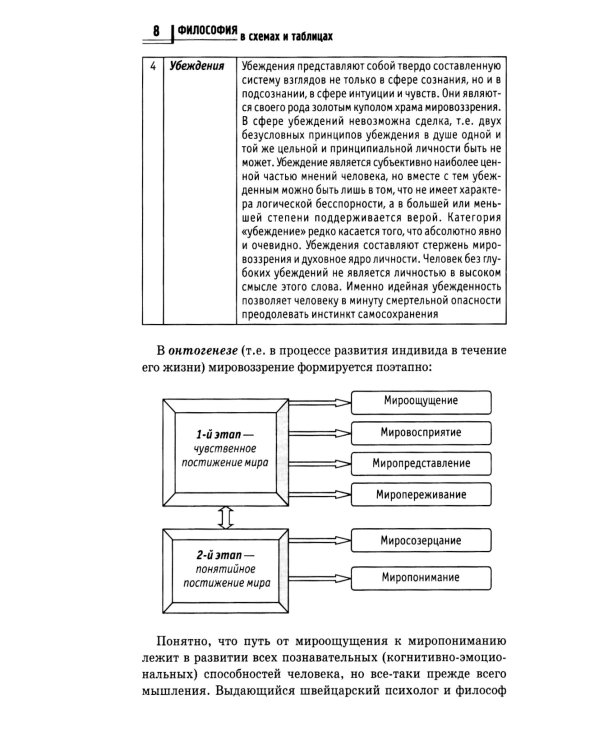 Философия в схемах и таблицах: учеб. пособие