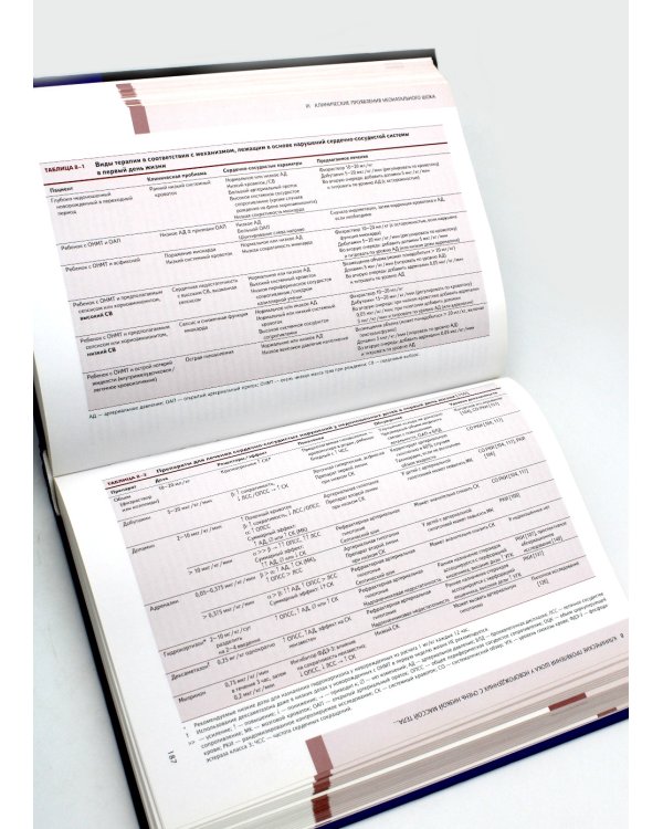 Гемодинамика и кардиология