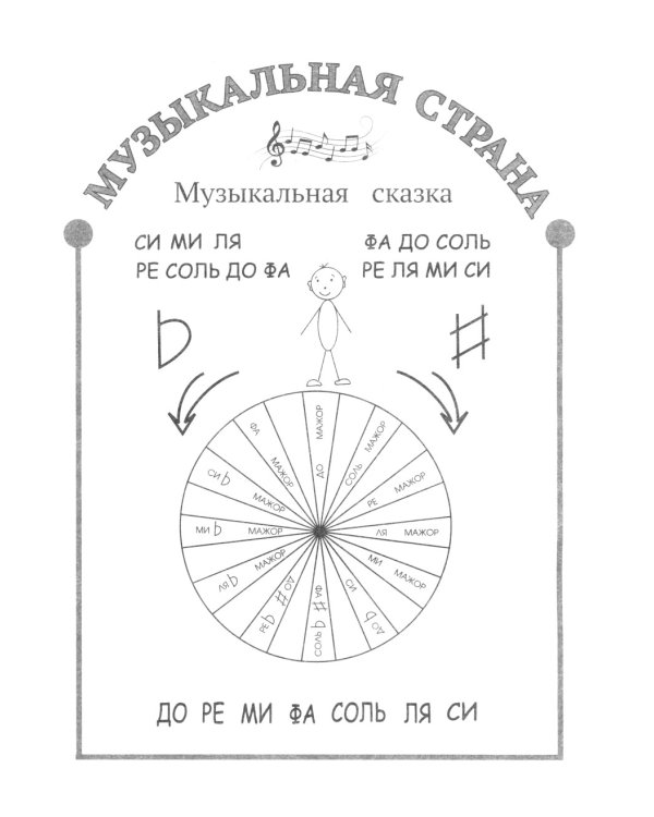Постановка музыкального слуха: распевка на уроках сольфеджио: пособие для ДМШ и ДШИ