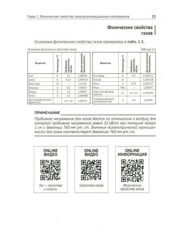 Справочник электрика с онлайн ресурсами через QR-коды