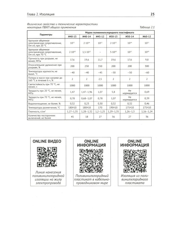 Справочник электрика с онлайн ресурсами через QR-коды