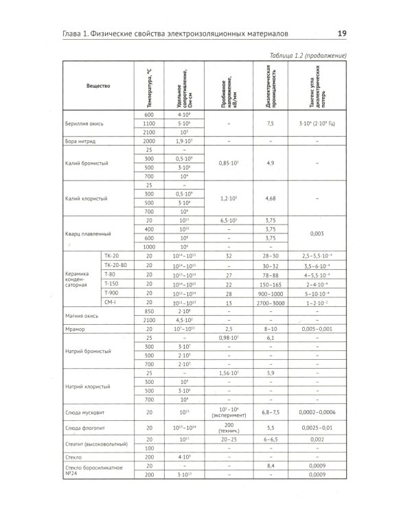 Справочник электрика с онлайн ресурсами через QR-коды