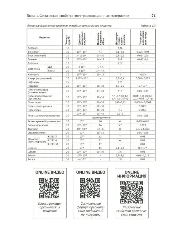 Справочник электрика с онлайн ресурсами через QR-коды