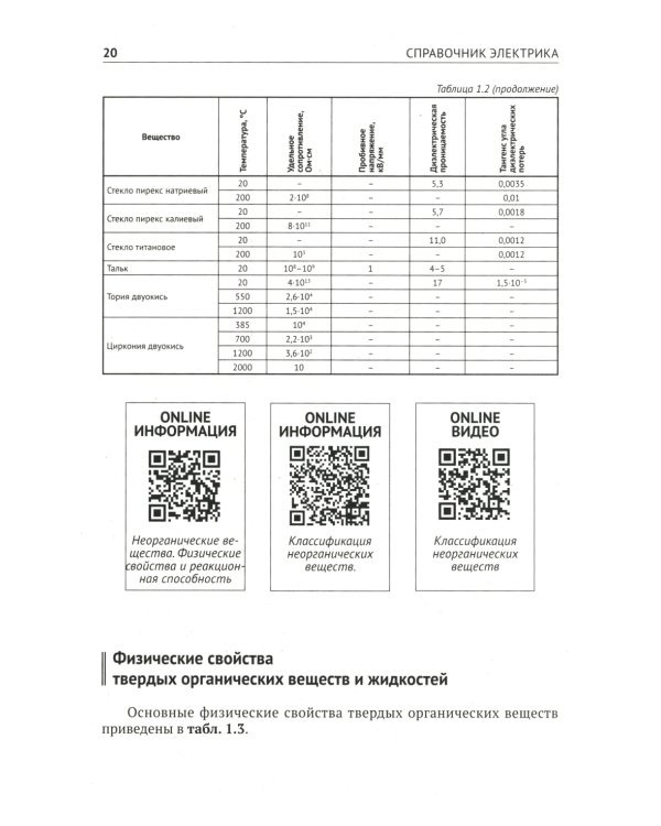 Справочник электрика с онлайн ресурсами через QR-коды