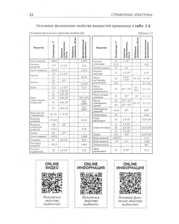 Справочник электрика с онлайн ресурсами через QR-коды