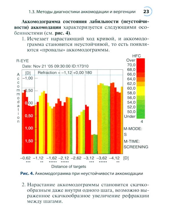 Нарушения аккомодации и вергенции: руководство для врачей