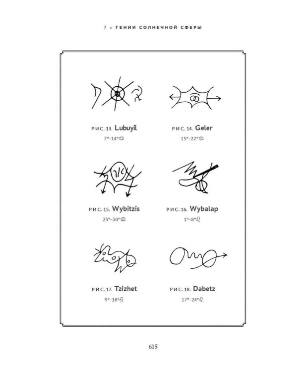 Практика магической эвокации. Руководство по вызову сущностей из различных сфер, которые нас окружают