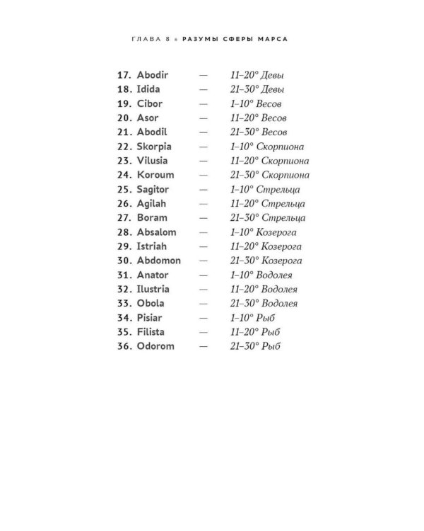 Практика магической эвокации. Руководство по вызову сущностей из различных сфер, которые нас окружают