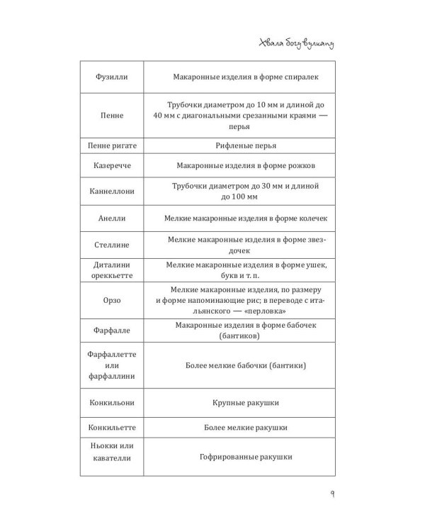 Паста, макароны, спагетти, фетучини