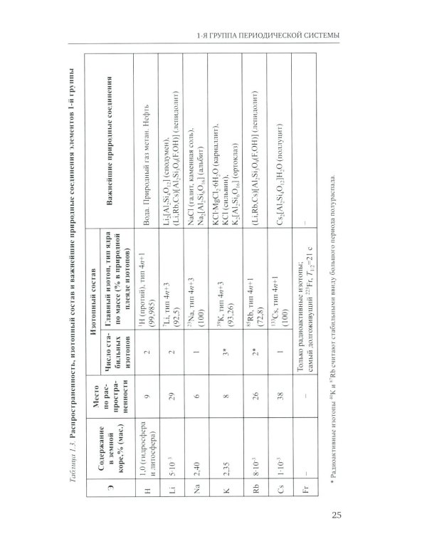 Неорганическая химия. Химия элементов: Учебник. В 2 т. Т. 1. 5-е изд., стер.