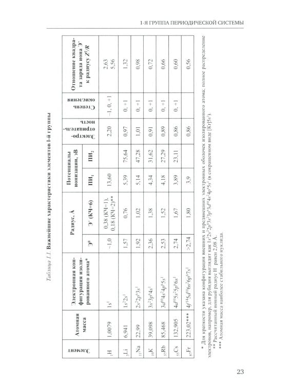 Неорганическая химия. Химия элементов: Учебник. В 2 т. Т. 1. 5-е изд., стер.