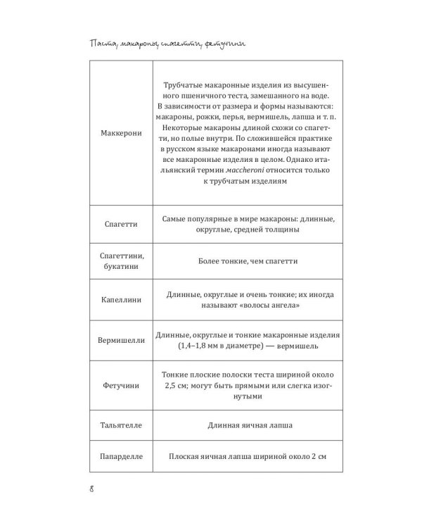 Паста, макароны, спагетти, фетучини