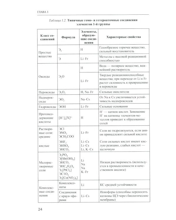 Неорганическая химия. Химия элементов: Учебник. В 2 т. Т. 1. 5-е изд., стер.